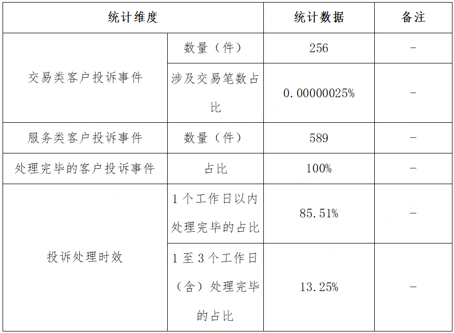 表1.png